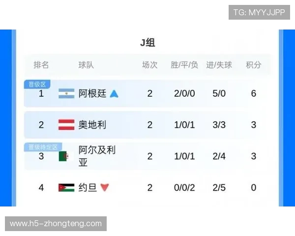 世界杯小组赛规则详解:约旦阿尔及利亚比赛中的积分计算与晋级标准介绍 世界杯小组赛规则详解:约旦阿尔及利亚比赛中的积分计算与晋级标准介绍